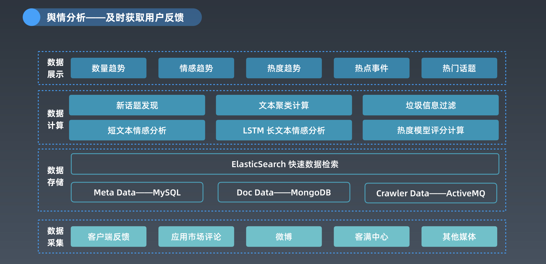 螞蟻金服面對億級併發場景的元件體系設計