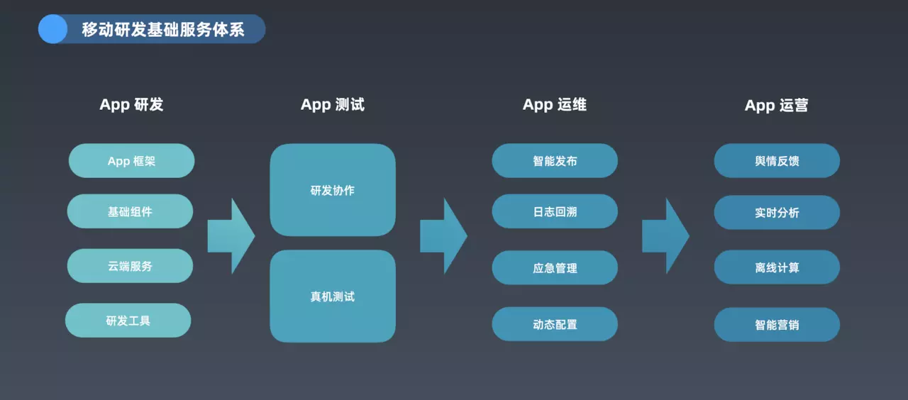 螞蟻金服面對億級併發場景的元件體系設計