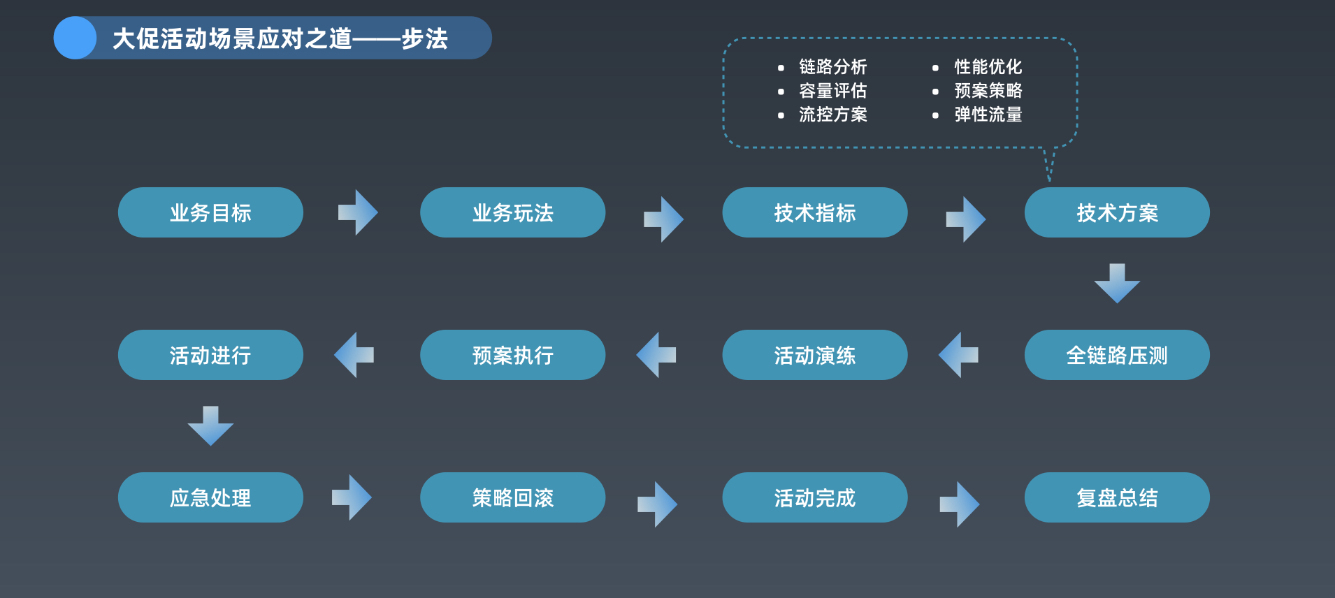 螞蟻金服面對億級併發場景的元件體系設計