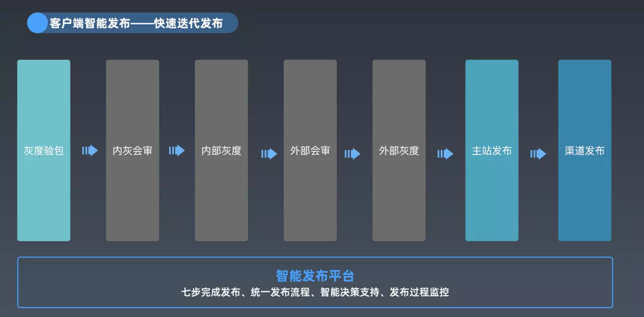 螞蟻金服面對億級併發場景的元件體系設計