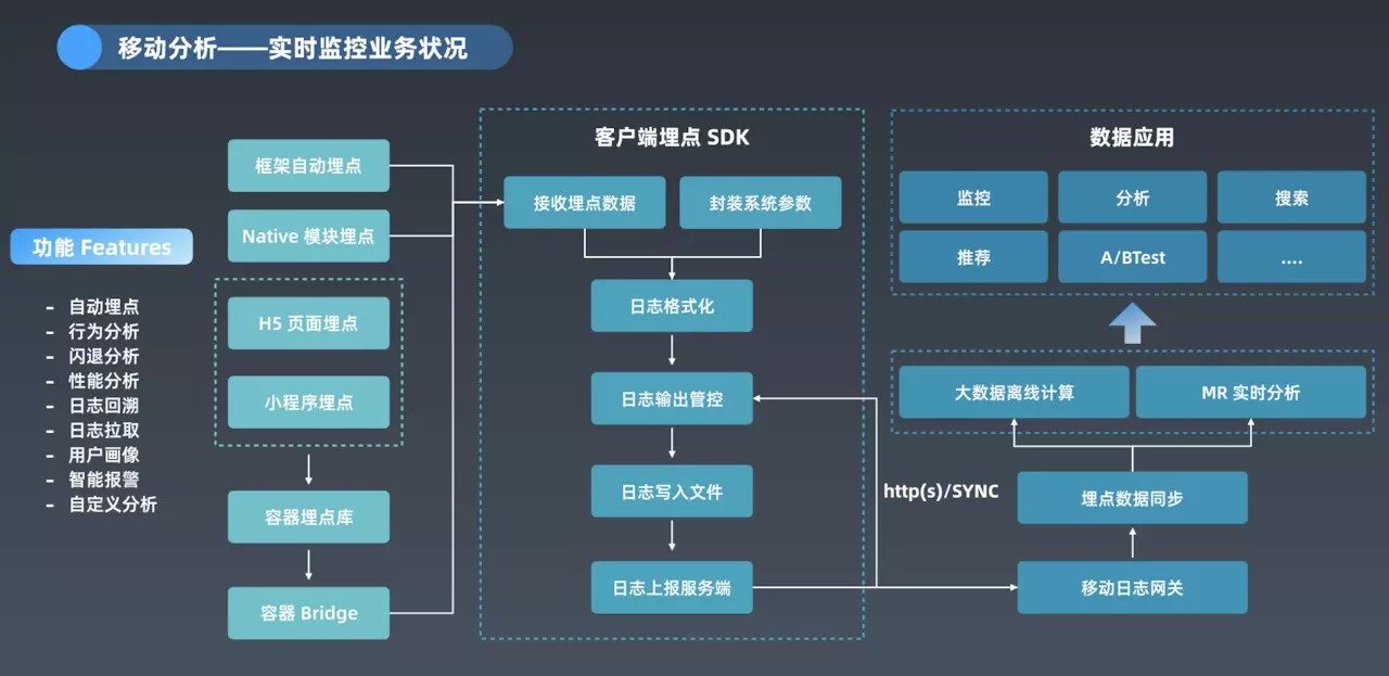 螞蟻金服面對億級併發場景的元件體系設計