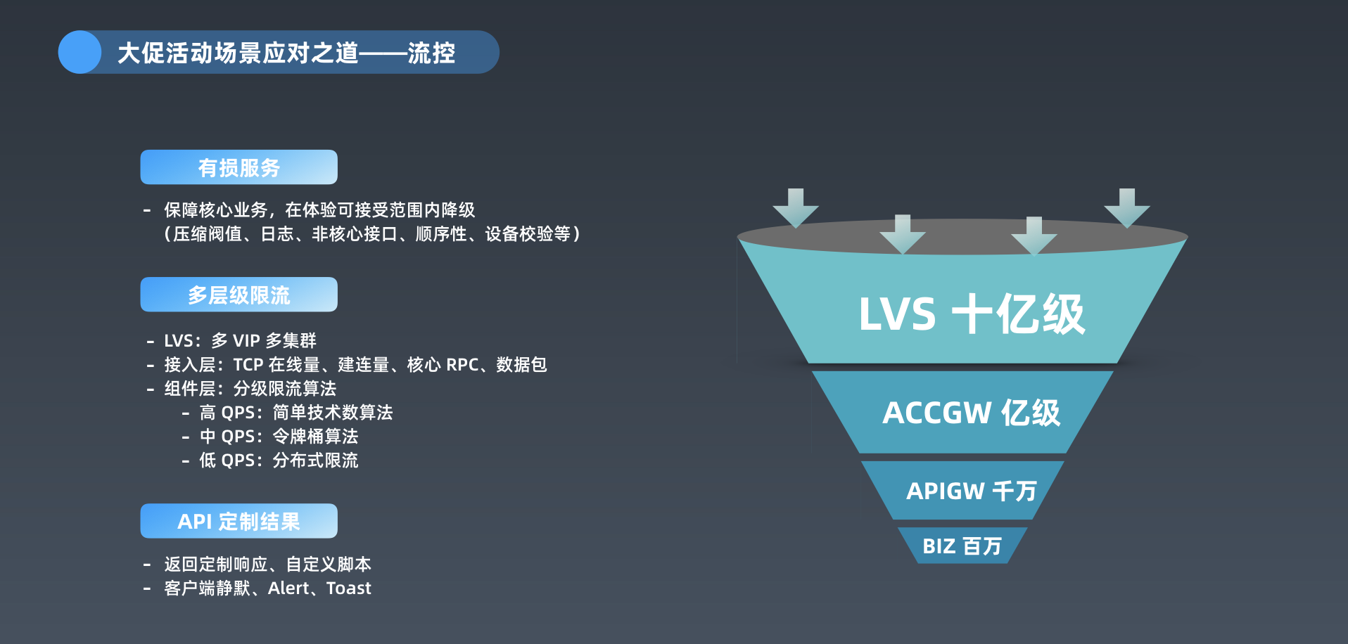 螞蟻金服面對億級併發場景的元件體系設計