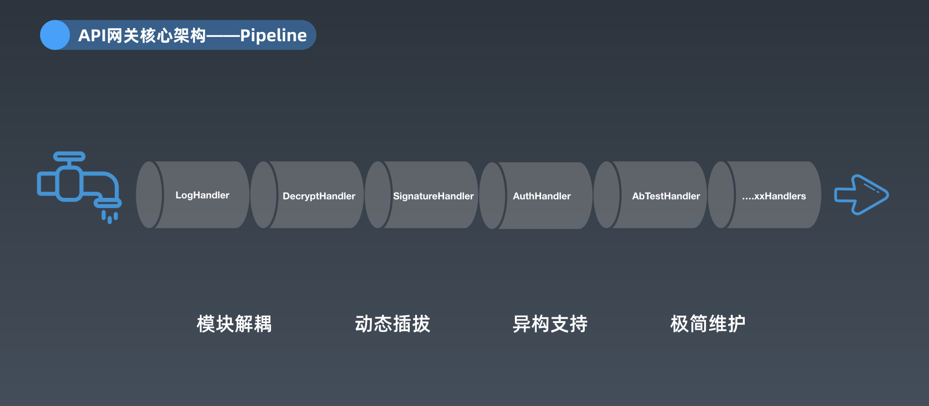 螞蟻金服面對億級併發場景的元件體系設計