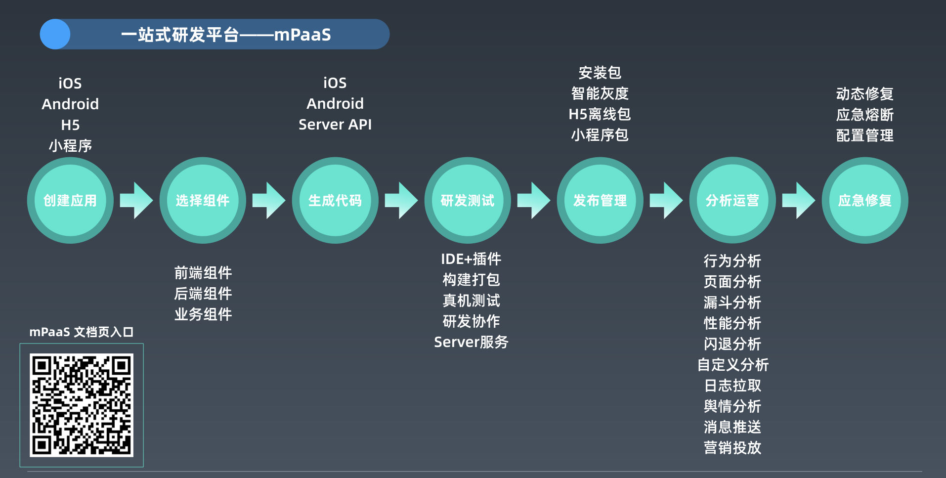 螞蟻金服面對億級併發場景的元件體系設計