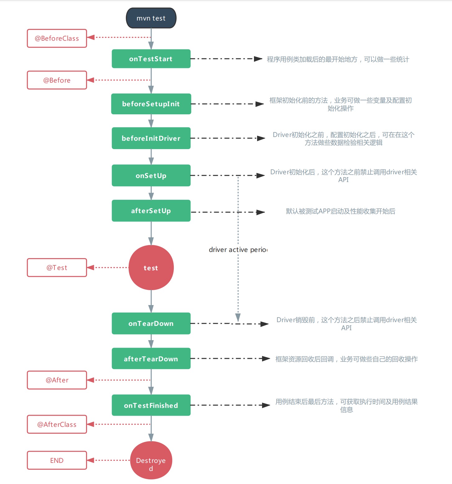 Totoro 在自動化測試領域的深耕與收穫