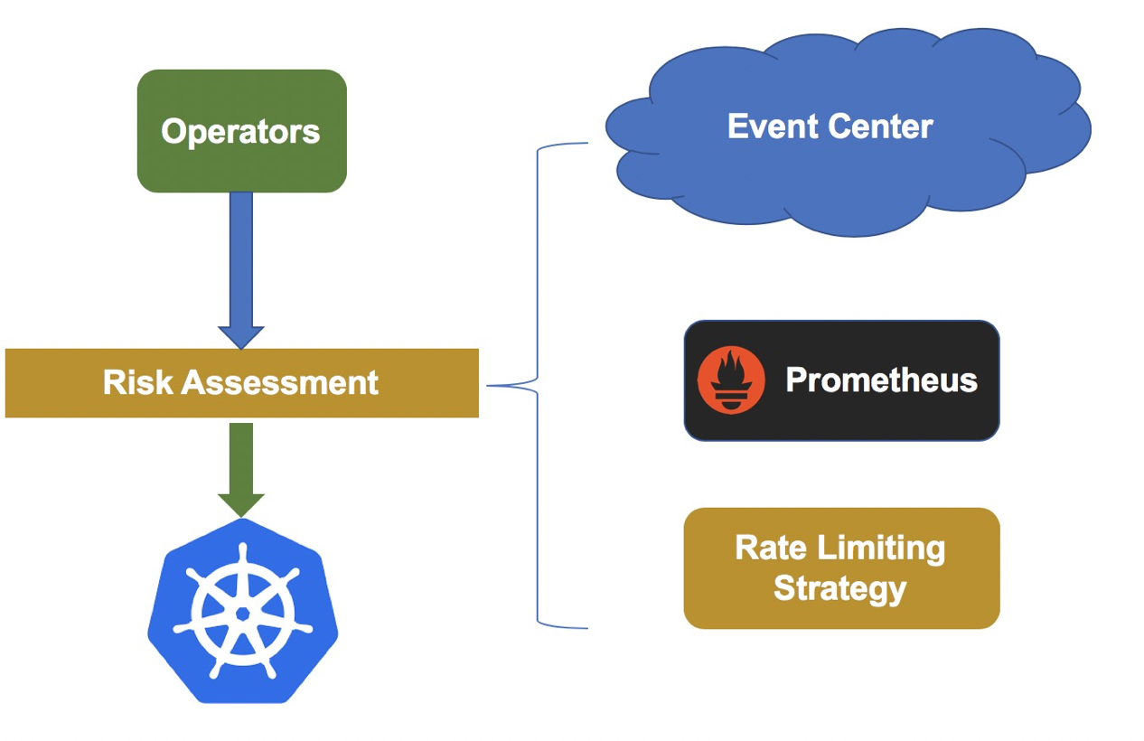 如何有效可靠地管理大規模Kubernetes叢集？