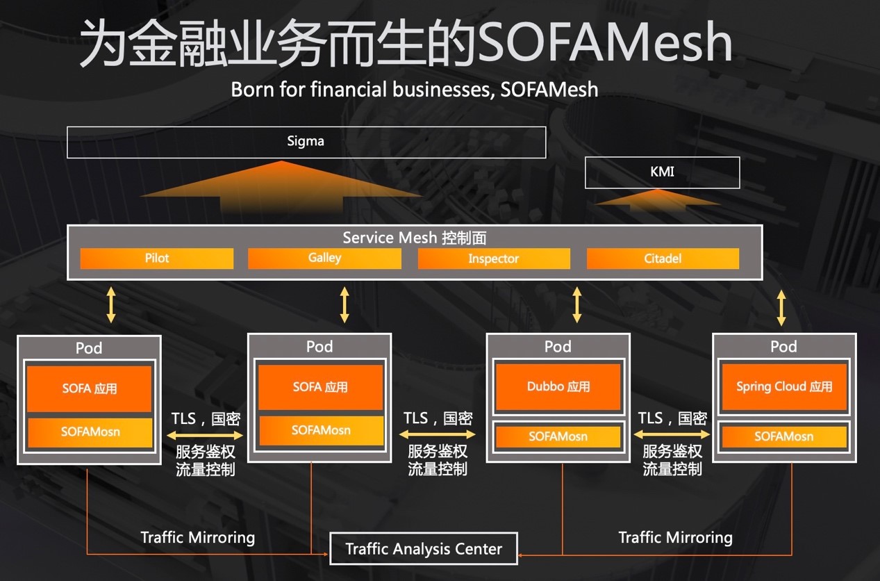 当金融科技遇上云原生，蚂蚁金服是怎么做安全架构的？_金融科技、开源、SOFA