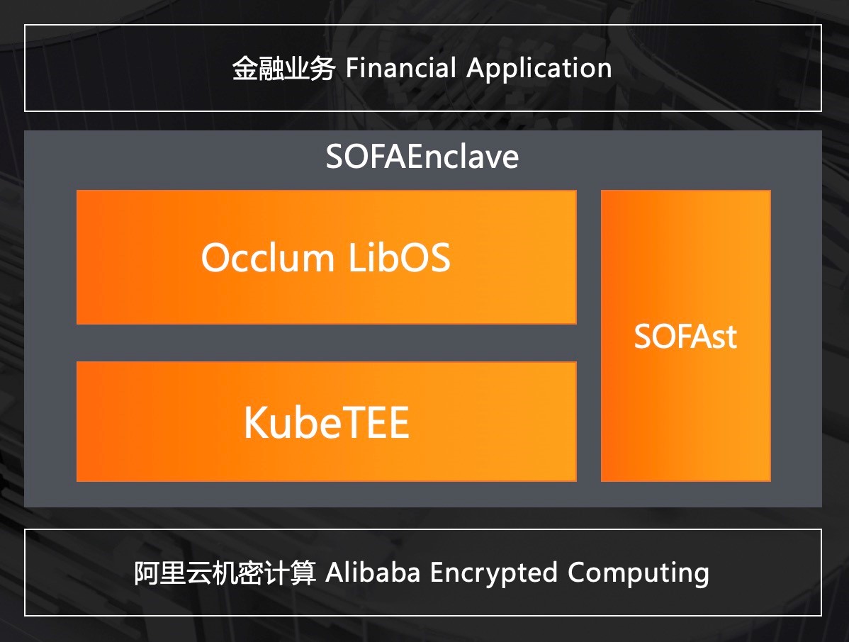 当金融科技遇上云原生，蚂蚁金服是怎么做安全架构的？_金融科技、开源、SOFA_05