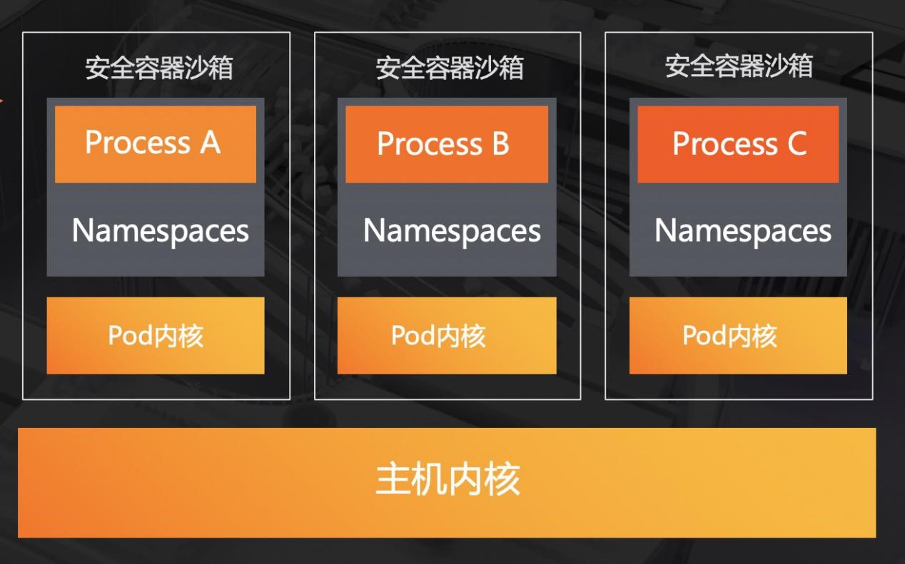 当金融科技遇上云原生，蚂蚁金服是怎么做安全架构的？_金融科技、开源、SOFA_03