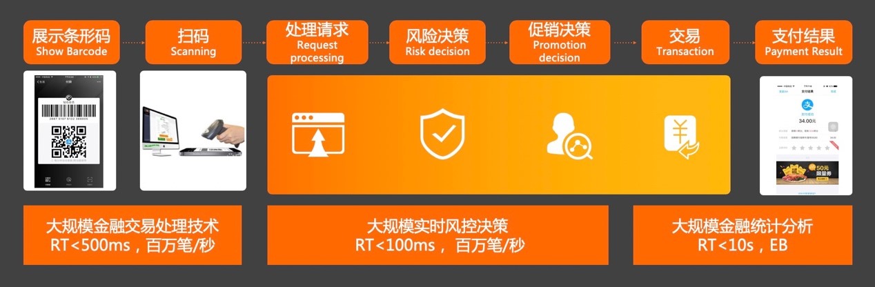 金融行业怎么用ai 蚂蚁金服是这么做的 蚂蚁集团金融科技