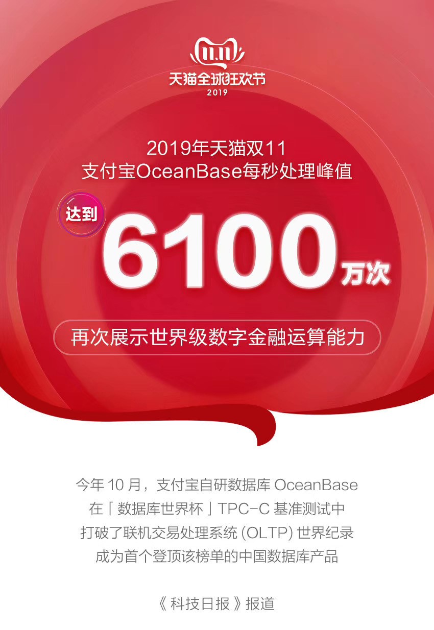 中国数据库OceanBase登顶之路_分布式架构