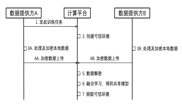 含ppt下载 蚂蚁金服凭什么发布全国首个共享智能联盟标准 蚂蚁集团金融科技