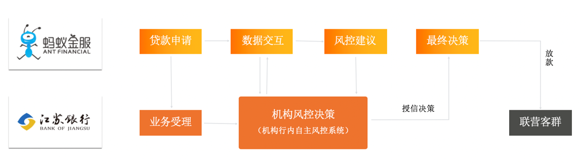 含ppt下载 蚂蚁金服凭什么发布全国首个共享智能联盟标准 蚂蚁集团金融科技